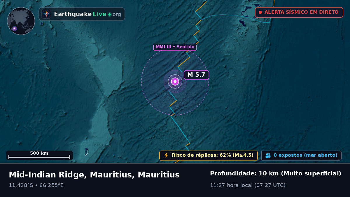 Oceano Índico (Mauritius)
