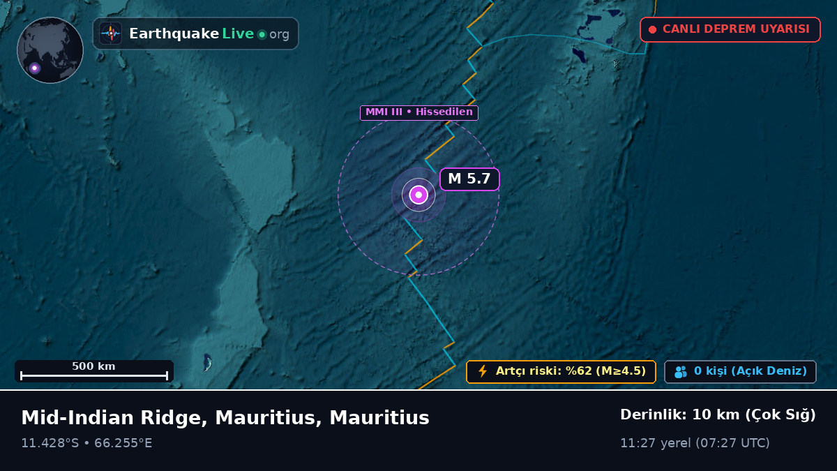 Hint Okyanusu (Mauritius)