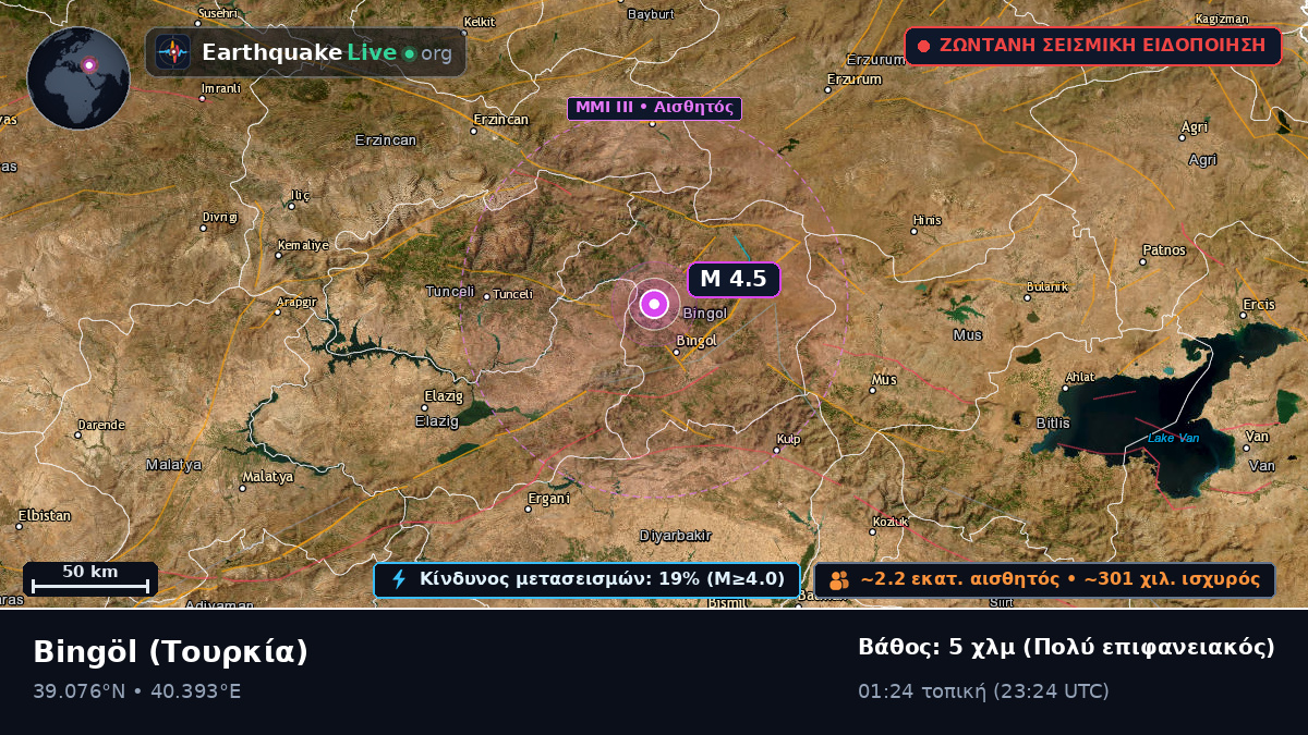 Bingöl, Τουρκία