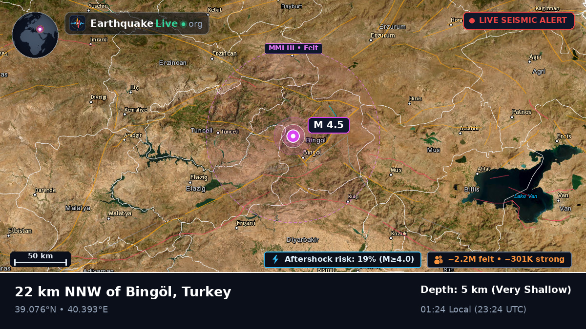 Bingöl, Turkey