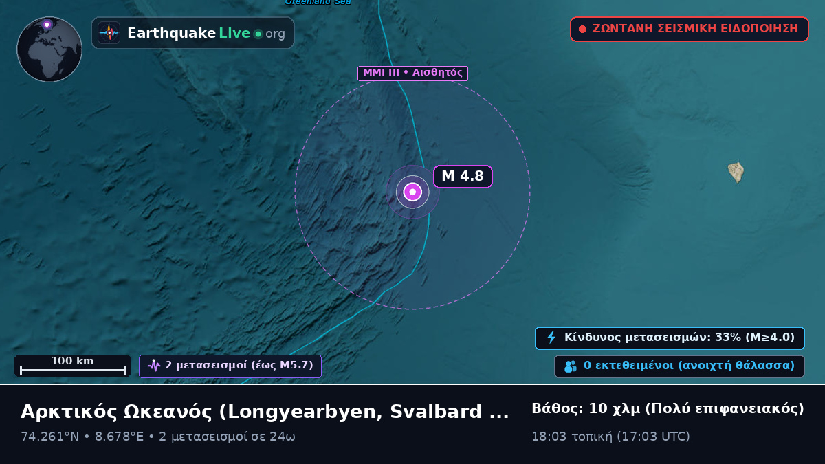 Αρκτικός Ωκεανός (Svalbard and Jan Mayen Islands)