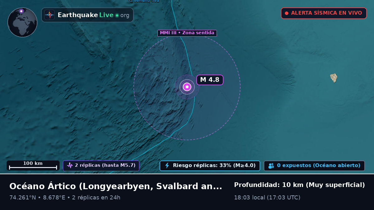 Océano Ártico (Svalbard and Jan Mayen Islands)