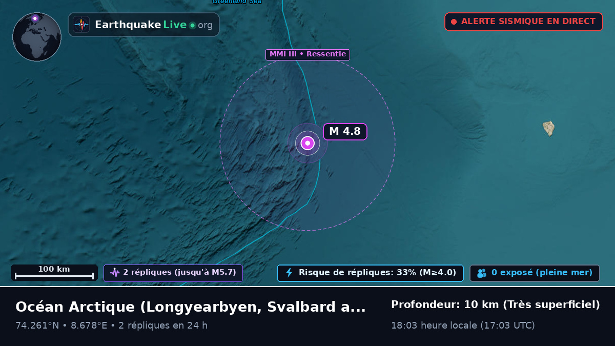 Océan Arctique (Svalbard and Jan Mayen Islands)