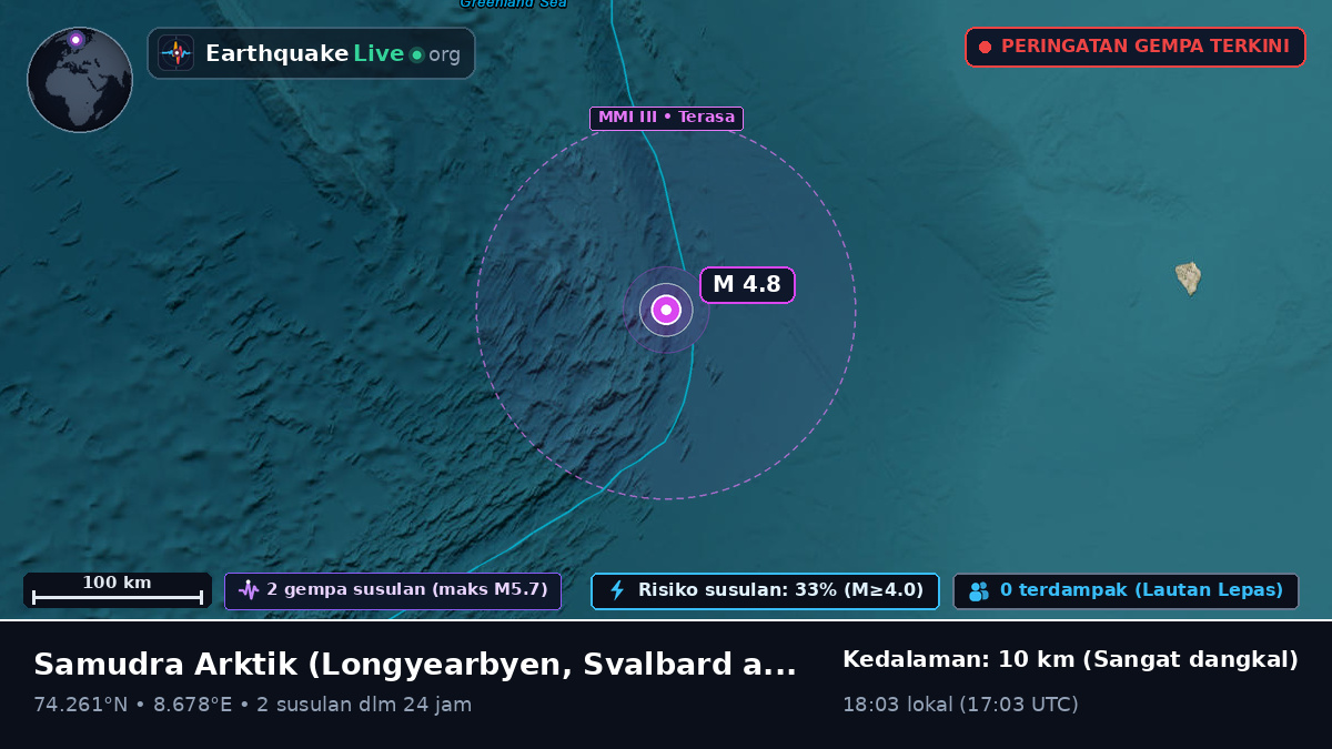 Samudra Arktik (Svalbard and Jan Mayen Islands)