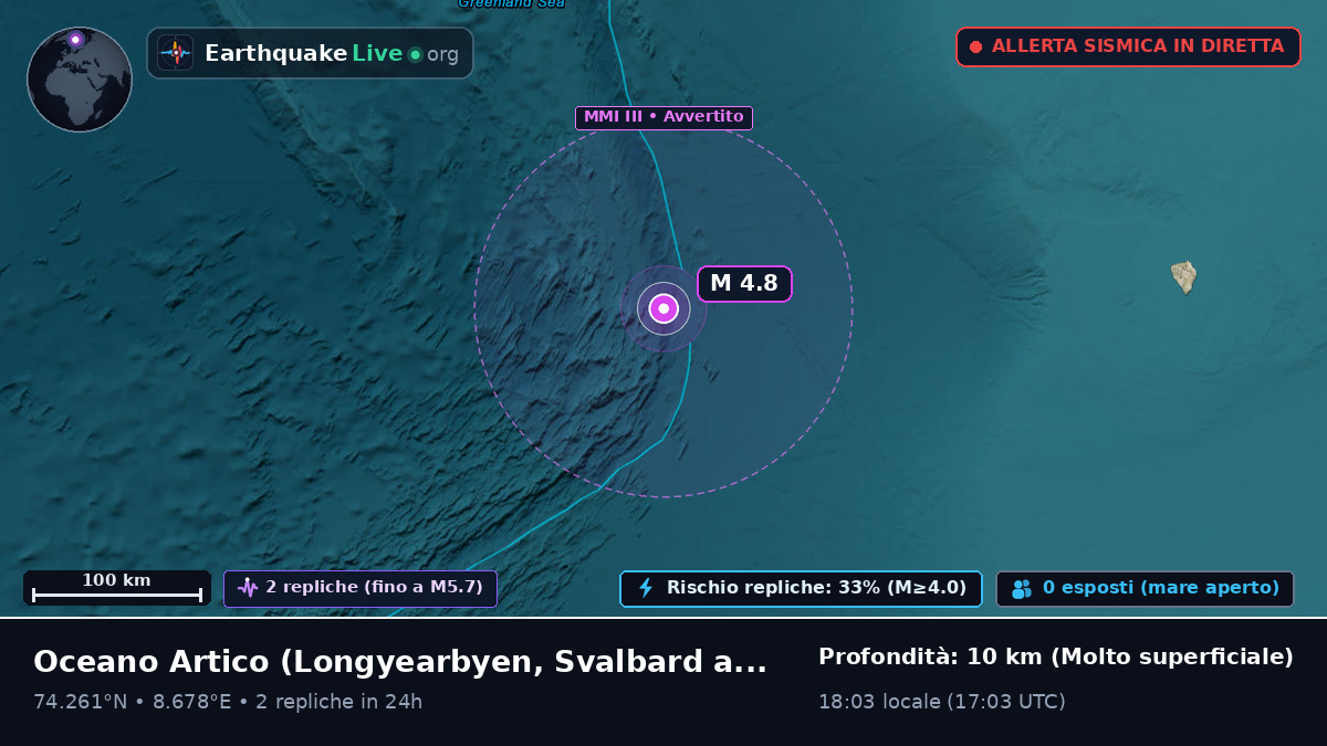 Oceano Artico (Svalbard and Jan Mayen Islands)