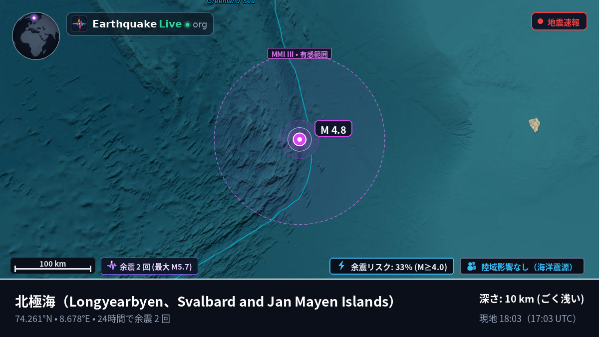 北極海 (Svalbard and Jan Mayen Islands)