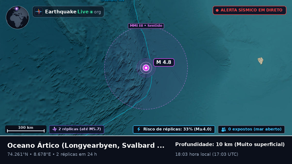 Oceano Ártico (Svalbard and Jan Mayen Islands)