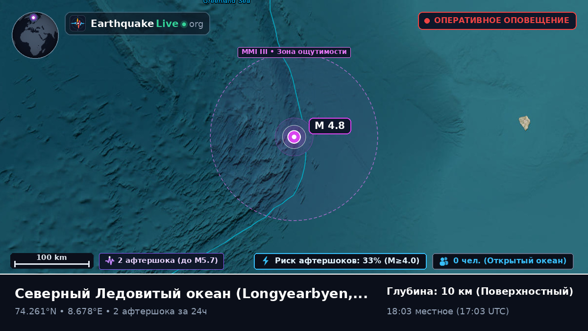 Северный Ледовитый океан (Svalbard and Jan Mayen Islands)