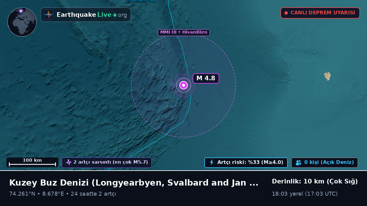 Kuzey Buz Denizi (Svalbard and Jan Mayen Islands)