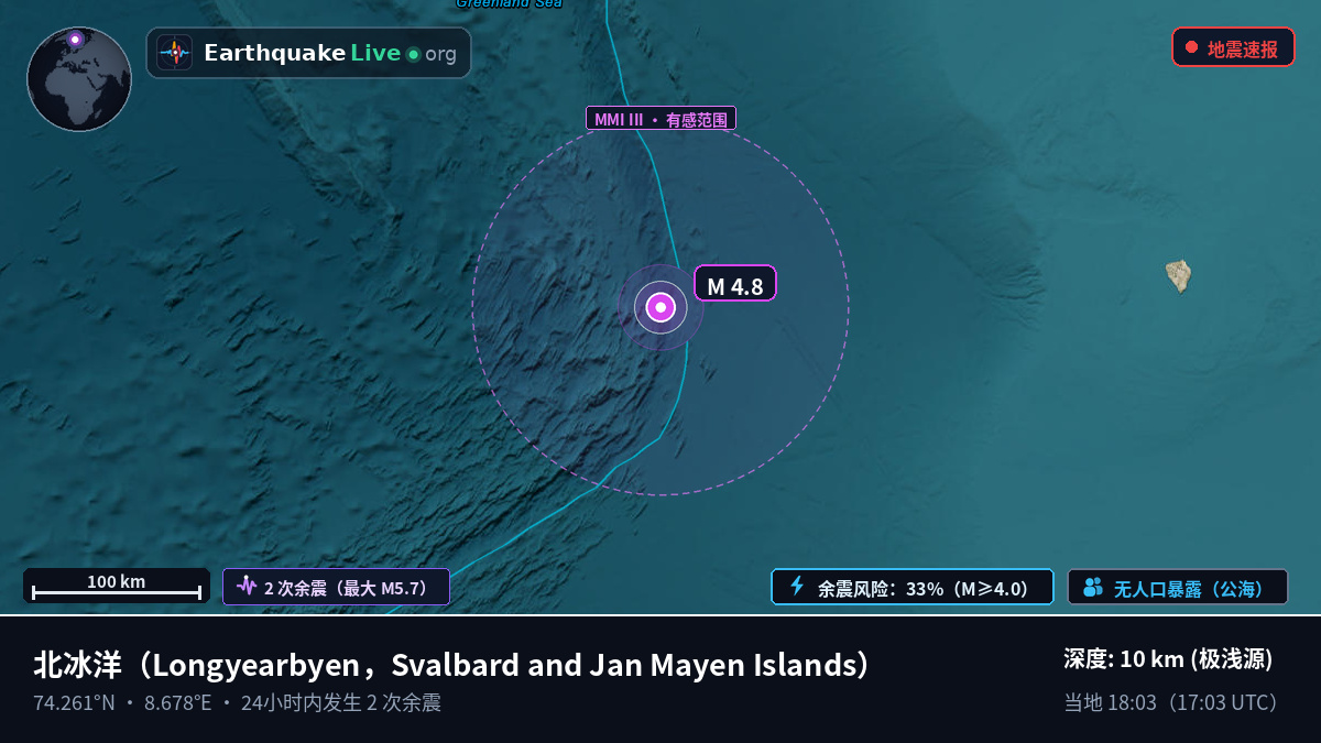 北冰洋 (Svalbard and Jan Mayen Islands)