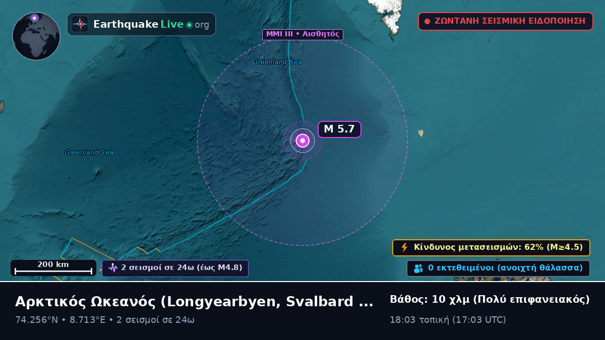 Αρκτικός Ωκεανός (Svalbard and Jan Mayen Islands)