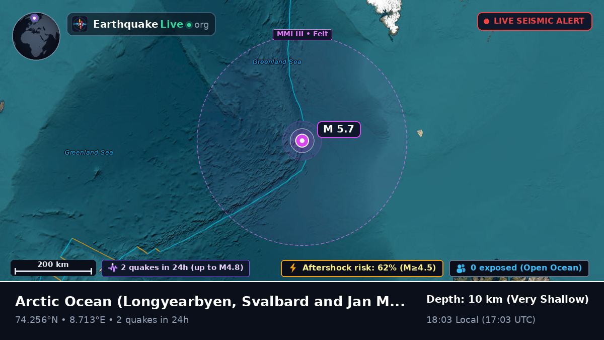 Arctic Ocean (Svalbard and Jan Mayen Islands)