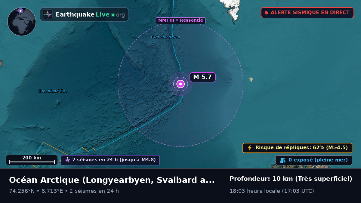 Océan Arctique (Svalbard and Jan Mayen Islands)