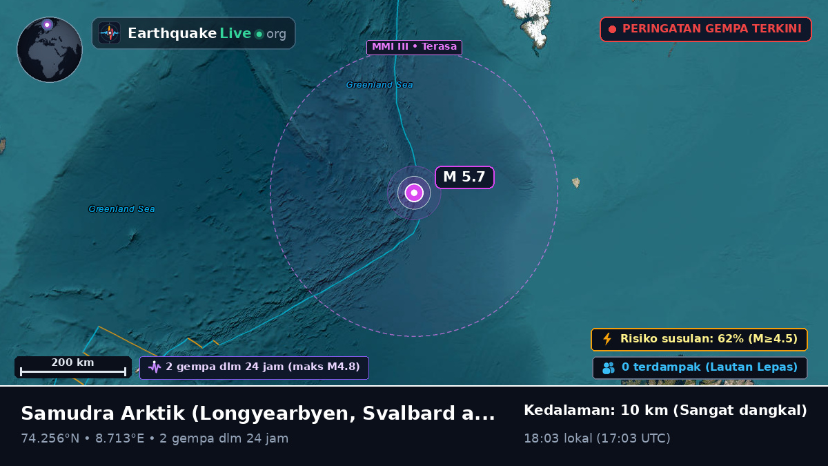 Samudra Arktik (Svalbard and Jan Mayen Islands)