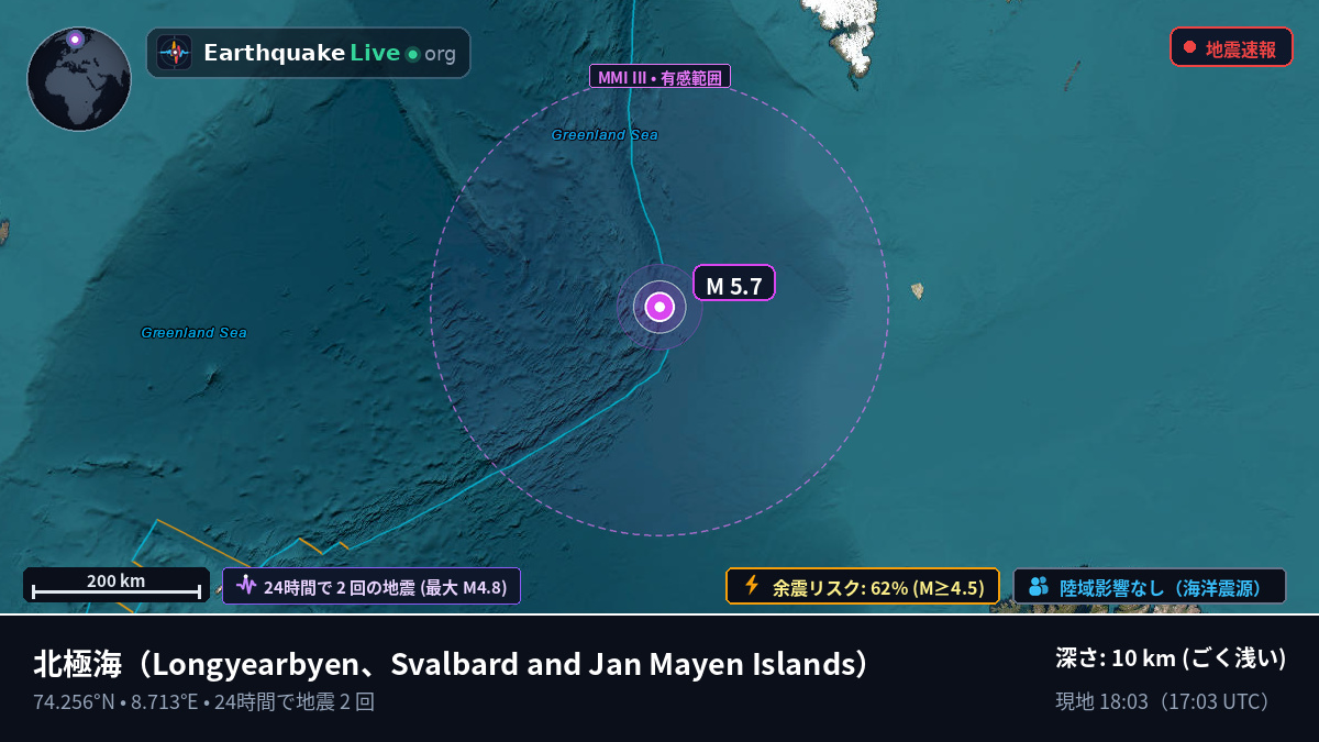 北極海 (Svalbard and Jan Mayen Islands)