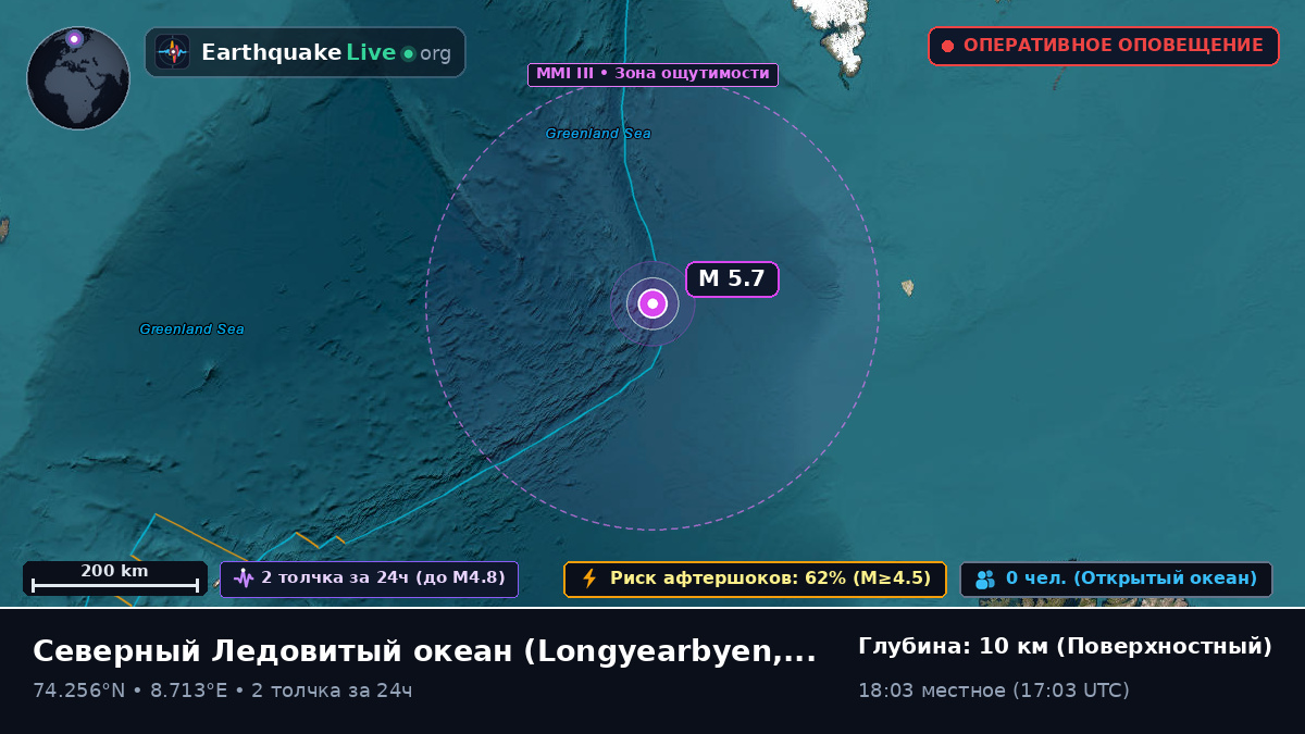 Северный Ледовитый океан (Svalbard and Jan Mayen Islands)