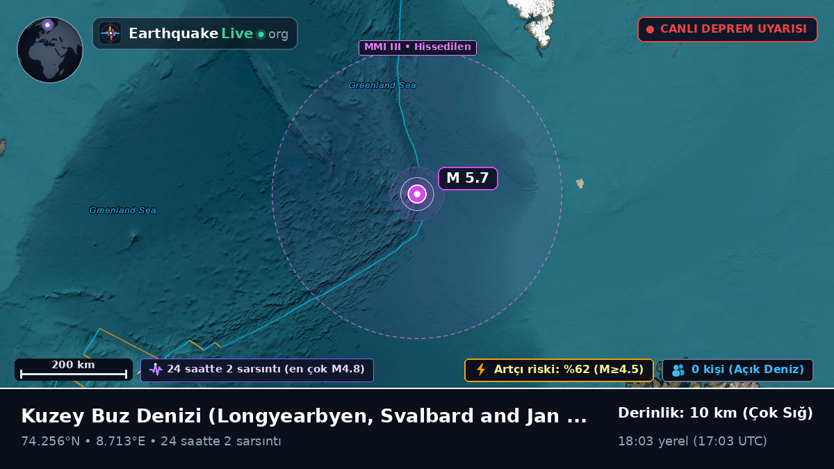 Kuzey Buz Denizi (Svalbard and Jan Mayen Islands)