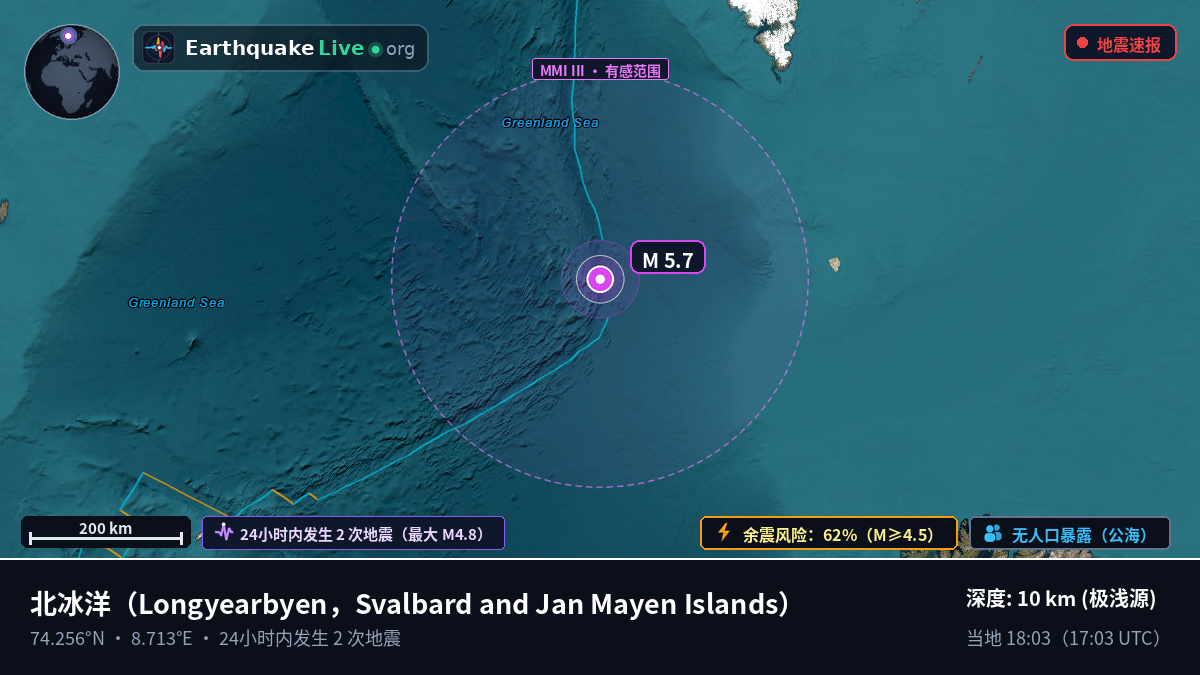 北冰洋 (Svalbard and Jan Mayen Islands)