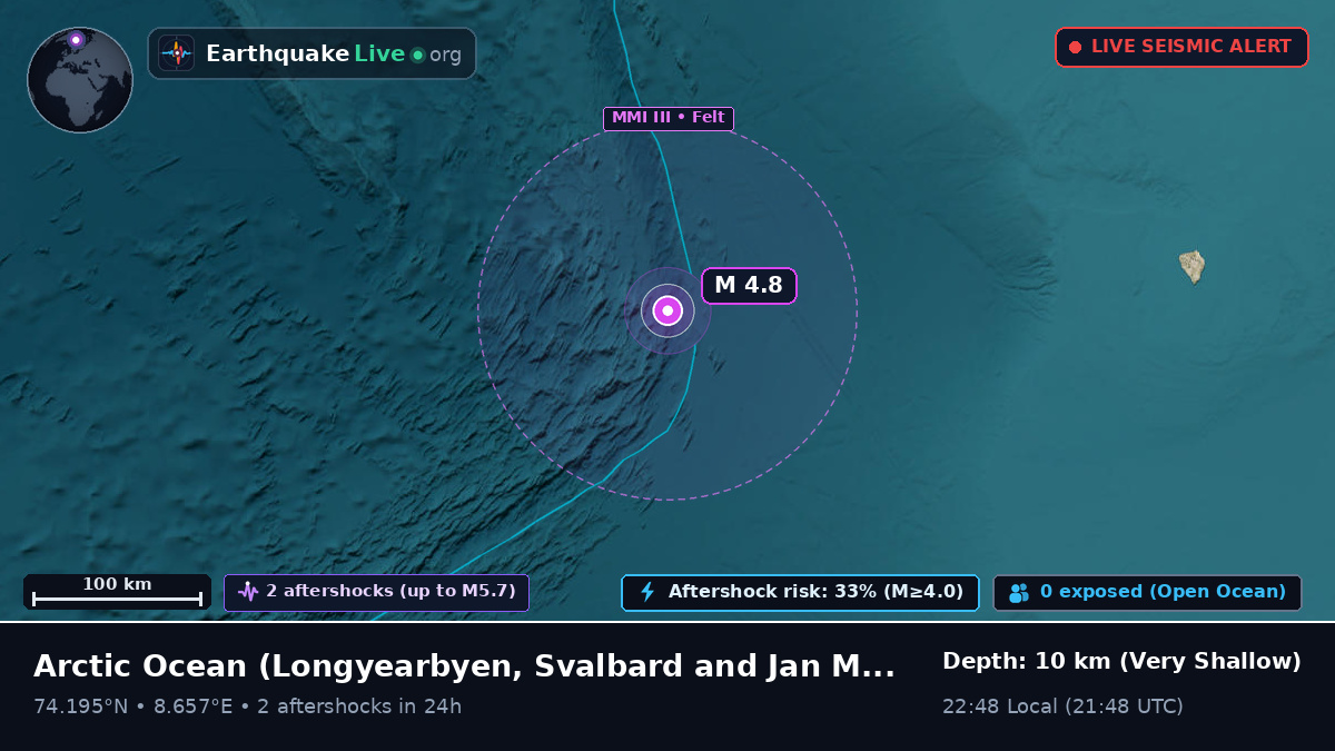 Arctic Ocean (Svalbard and Jan Mayen Islands)