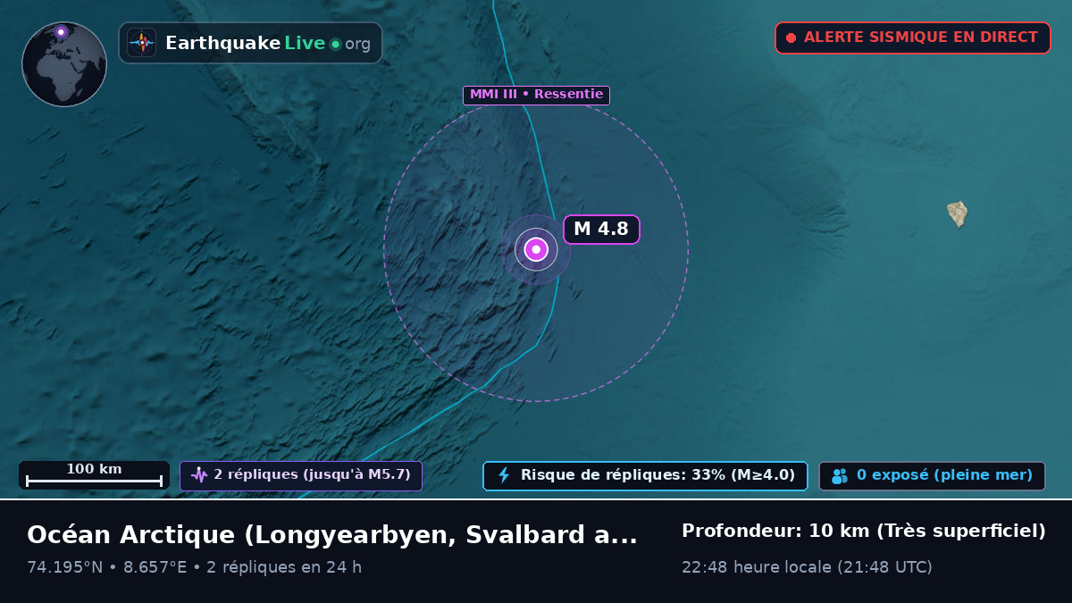 Océan Arctique (Svalbard and Jan Mayen Islands)