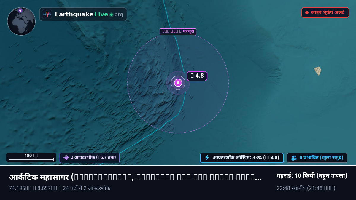 आर्कटिक महासागर (Svalbard and Jan Mayen Islands)