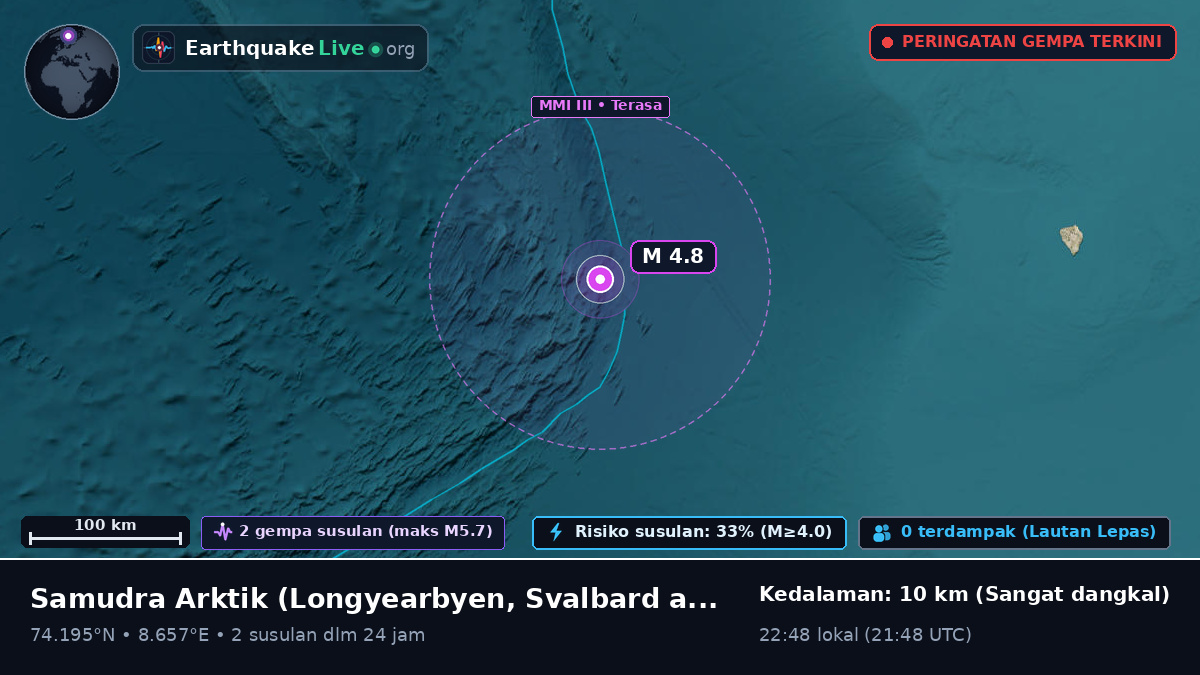 Samudra Arktik (Svalbard and Jan Mayen Islands)