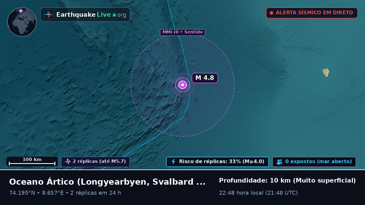 Oceano Ártico (Svalbard and Jan Mayen Islands)