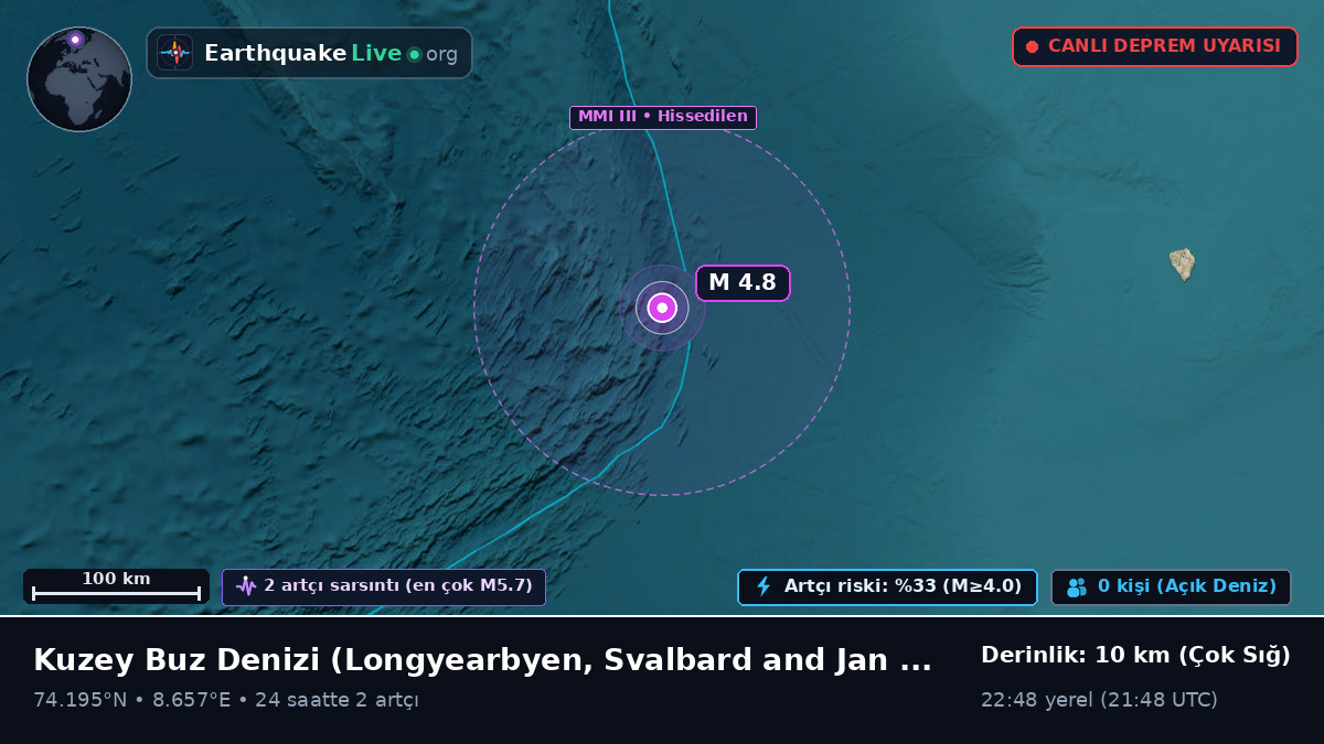 Kuzey Buz Denizi (Svalbard and Jan Mayen Islands)