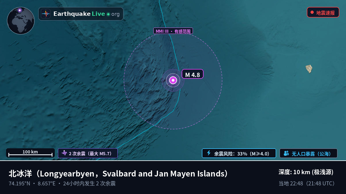 北冰洋 (Svalbard and Jan Mayen Islands)