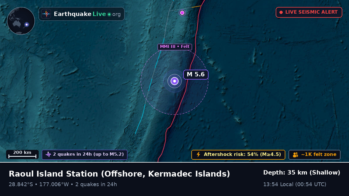 Off the coast of Raoul Island Station, Kermadec Islands