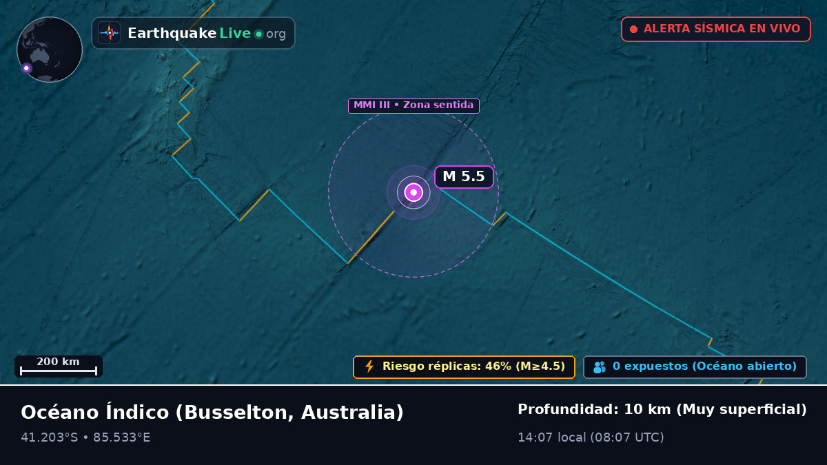 Océano Índico (Australia)