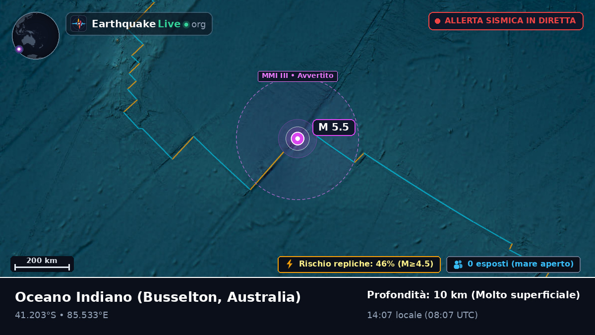 Oceano Indiano (Australia)