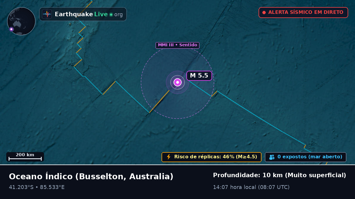Oceano Índico (Australia)