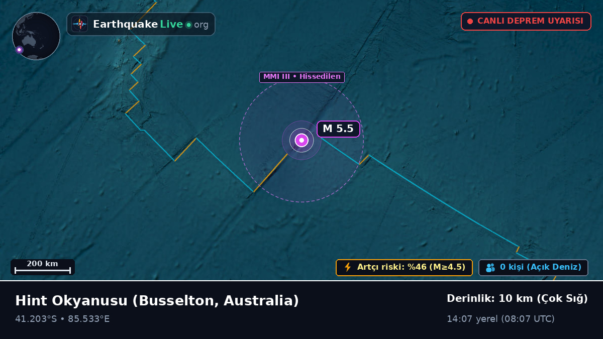 Hint Okyanusu (Australia)