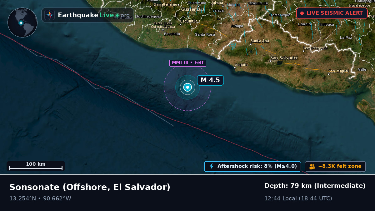 Off the coast of Sonsonate, El Salvador