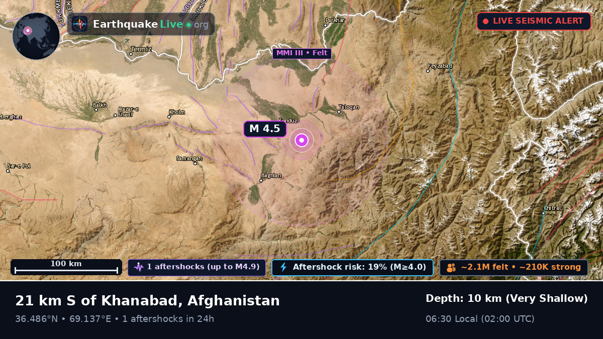 Kunduz, Afghanistan