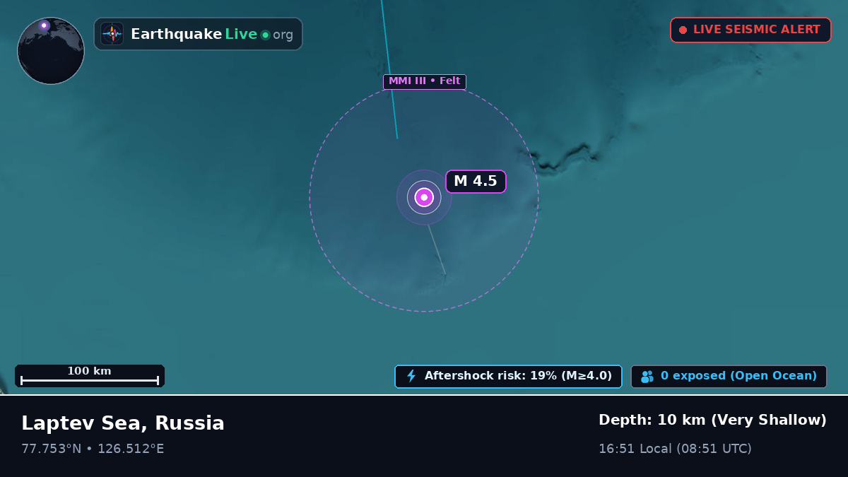 Arctic Ocean (Russia)