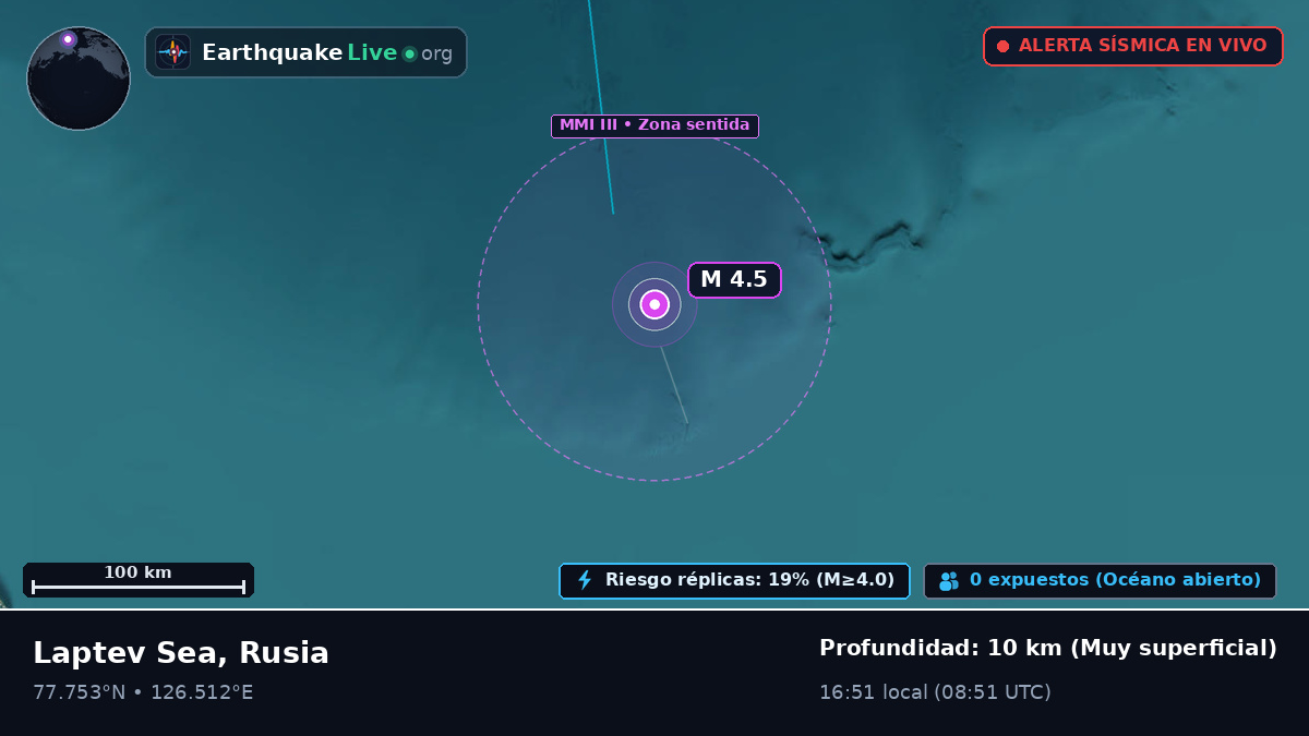Océano Ártico (Rusia)
