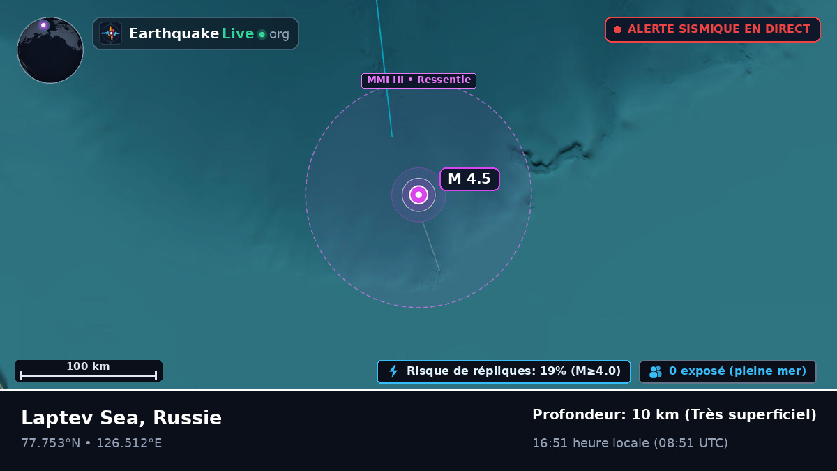 Océan Arctique (Russie)