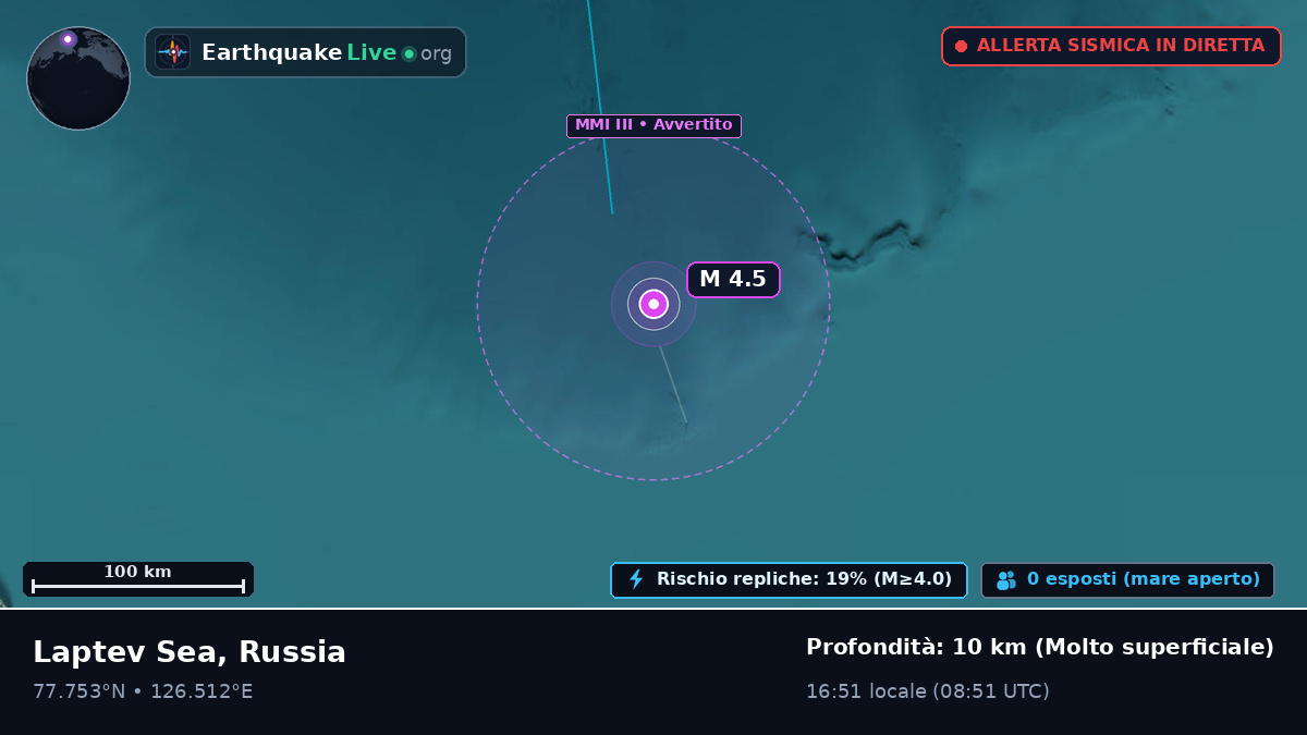 Oceano Artico (Russia)