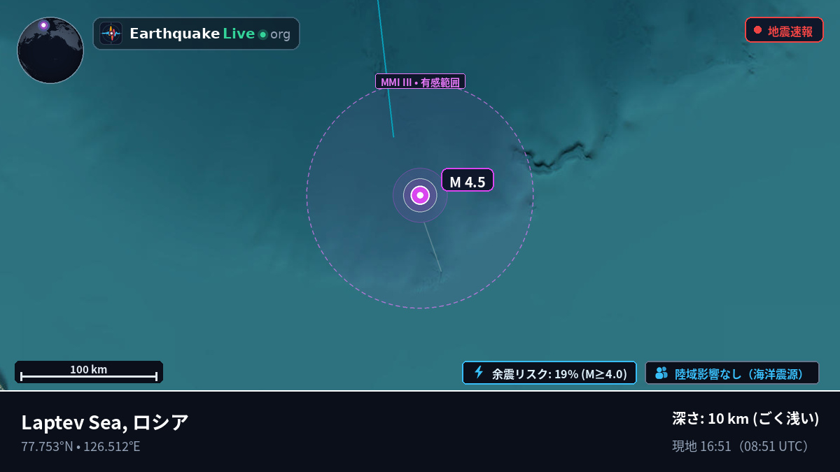 北極海 (ロシア)