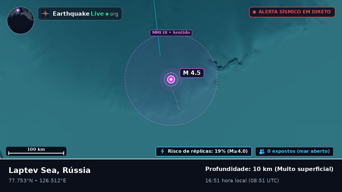 Oceano Ártico (Rússia)