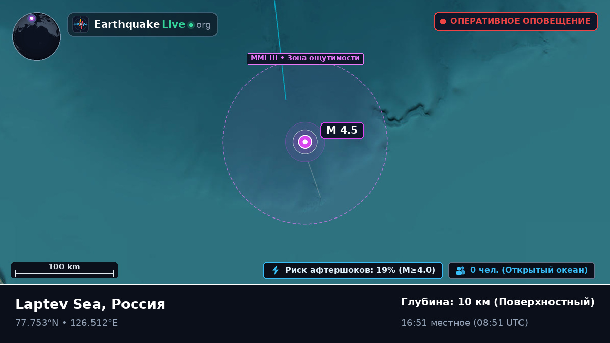 Северный Ледовитый океан (Россия)
