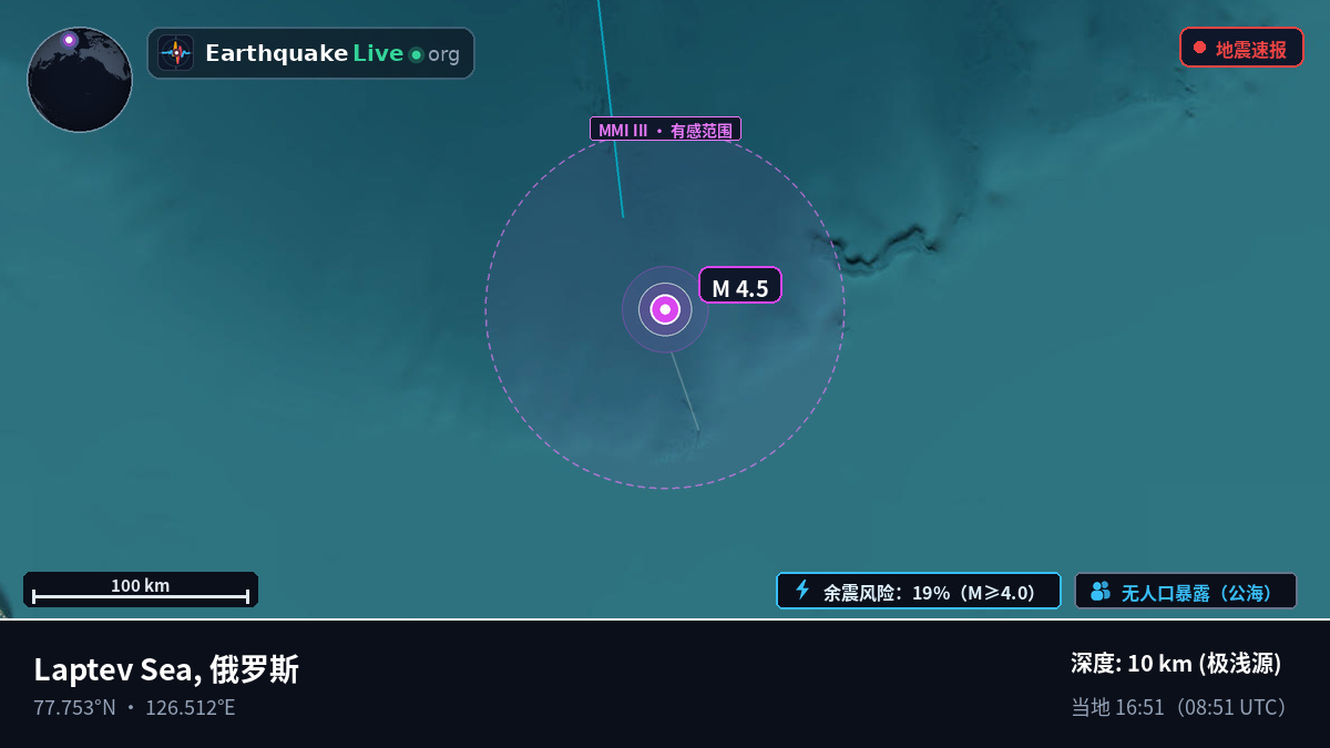 北冰洋 (俄罗斯)