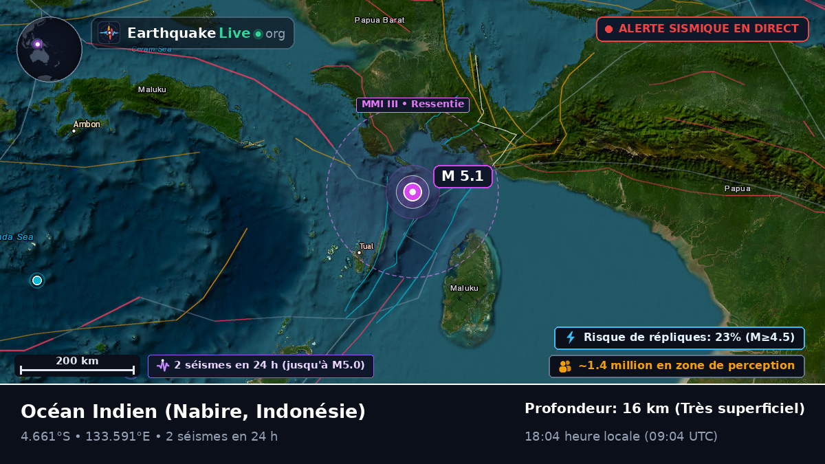 Océan Indien (Indonésie)
