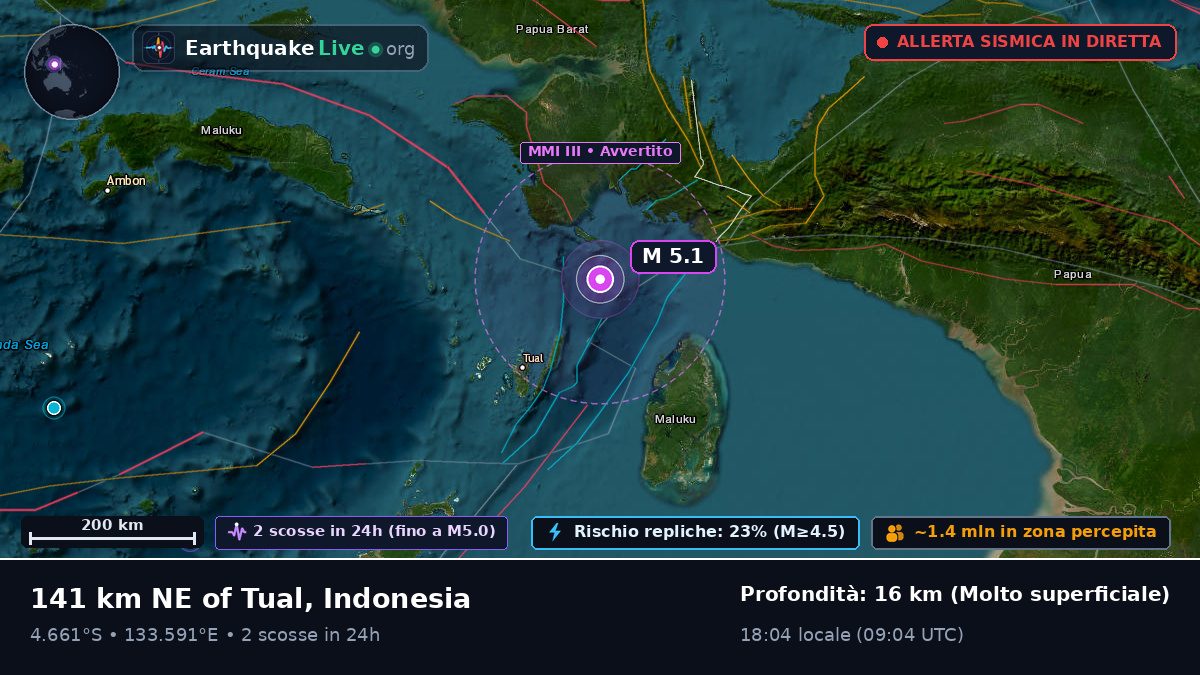 Oceano Indiano (Indonesia)