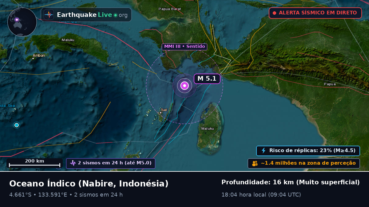 Oceano Índico (Indonésia)