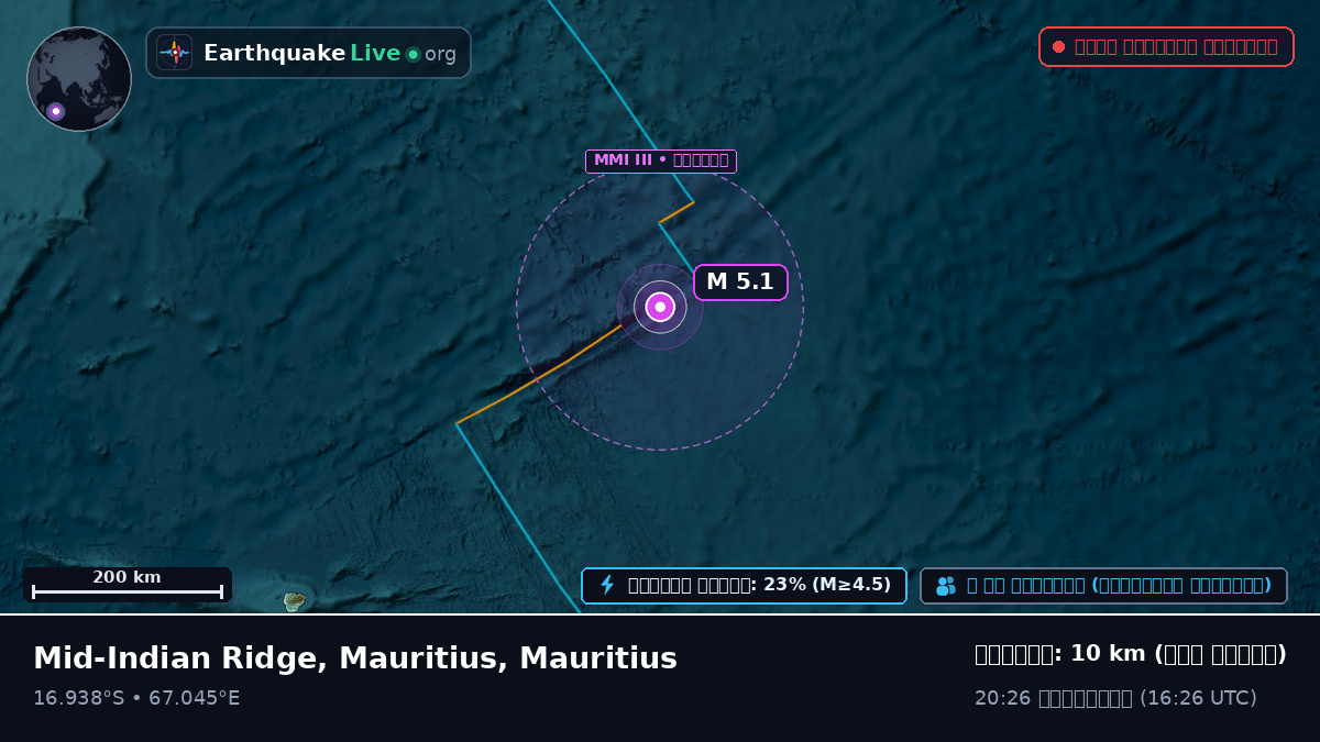 ভারত মহাসাগর (Mauritius)