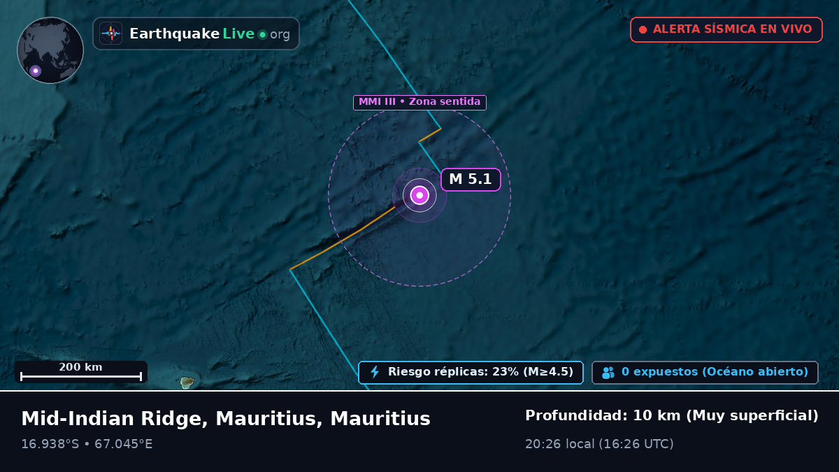 Océano Índico (Mauritius)
