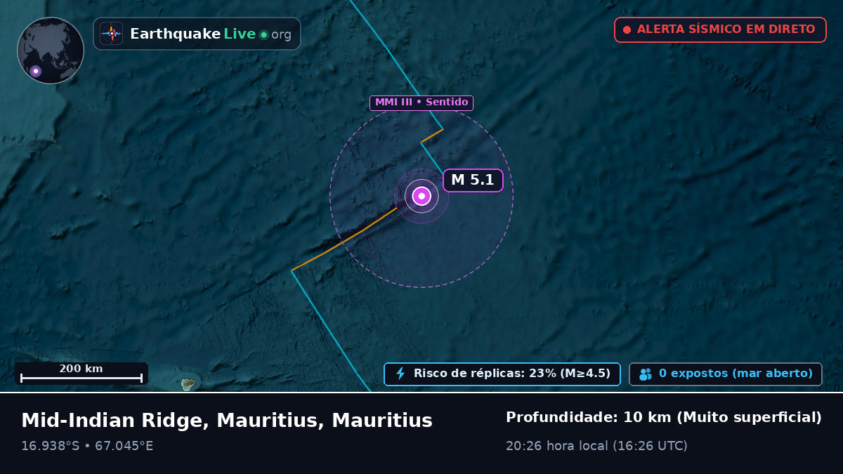 Oceano Índico (Mauritius)